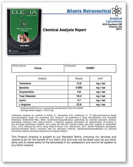 Elexia Lab Report