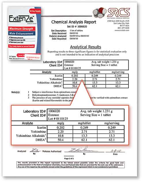 Extenze Lab Report