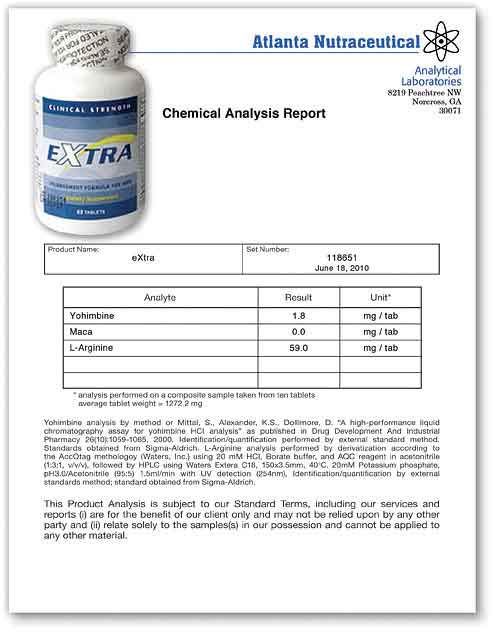 Extra Lab Report