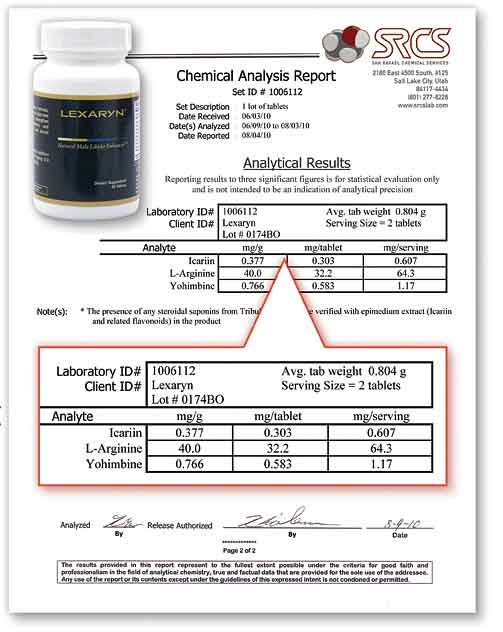 Lexaryn Lab Report