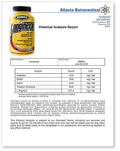 Longinexx Lab Report
