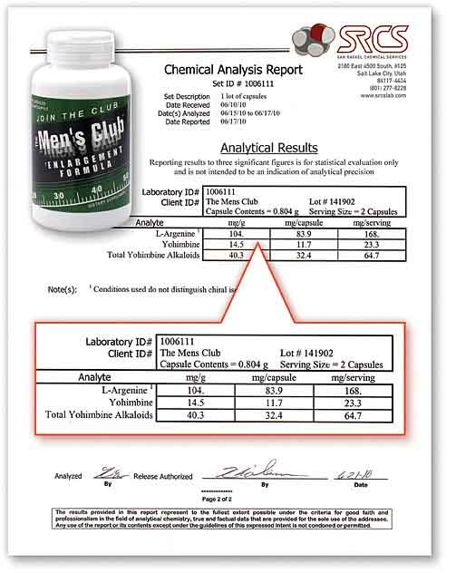 Mens Club Lab Report