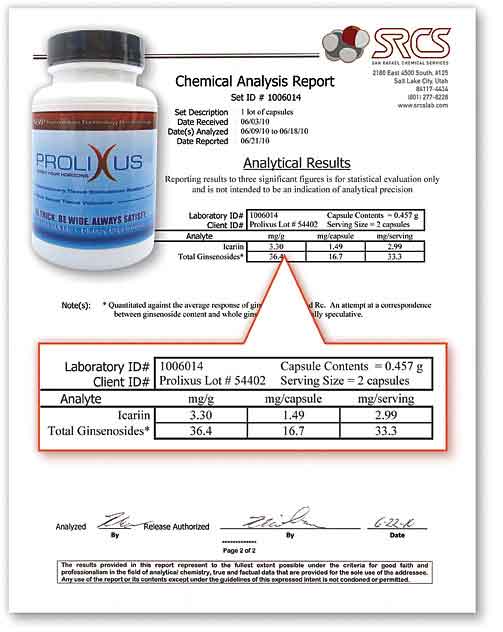 Prolixus Lab Report