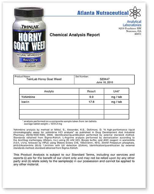 Twin Lab Horny Goat Weed Lab Report