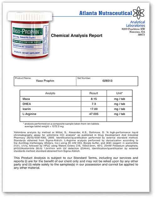 Vasoprophin Lab Report