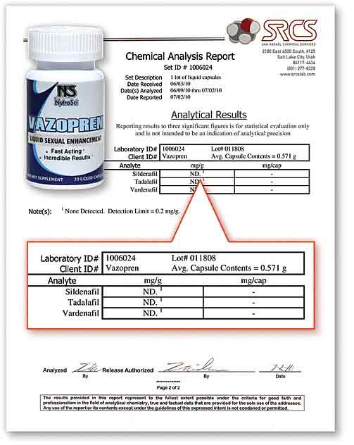Vazopren Lab Report