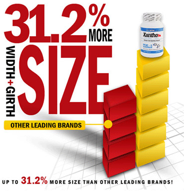 Xantho 5x is 32% more Effective