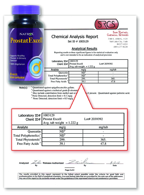 Super Beta Prostate review
