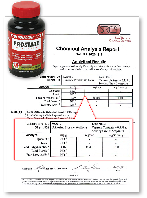 Symptoms of Enlarged Prostate Prostalex Plus Review Prosvent Review