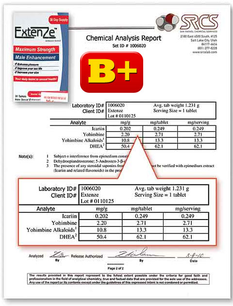 Extenze Lab Report