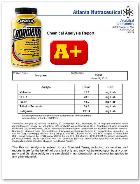 Longinexx Lab Report