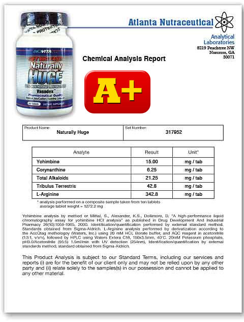 Naturally huge Lab Report