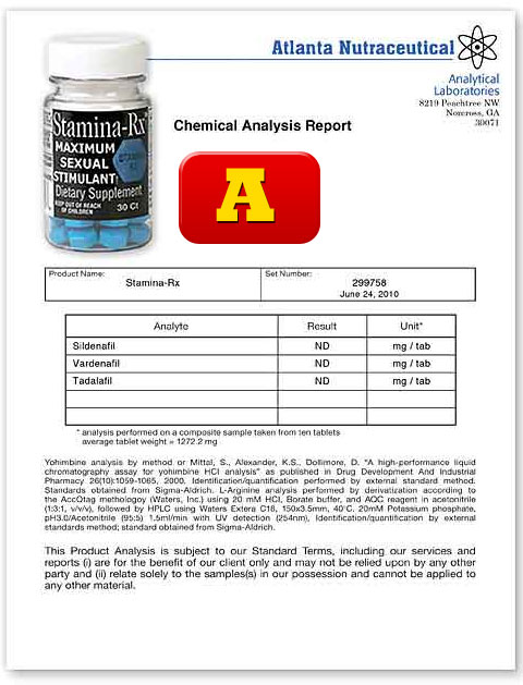 Stamina RX Lab Report