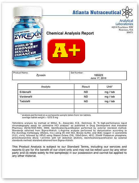 Zyrexin Lab Report