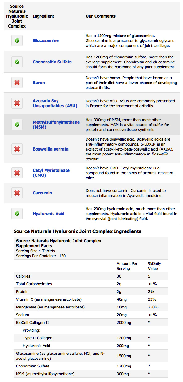 Hyaluronic Joint Complex
