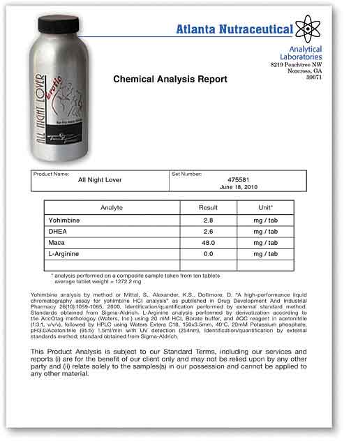 Andro Enlarge Lab Report