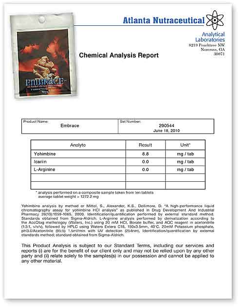 Andro Enlarge Lab Report