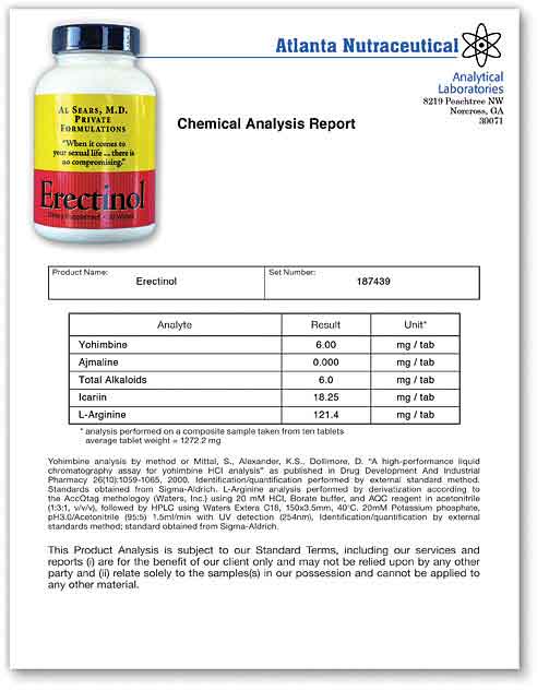Andro Enlarge Lab Report