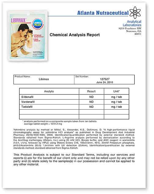 Andro Enlarge Lab Report