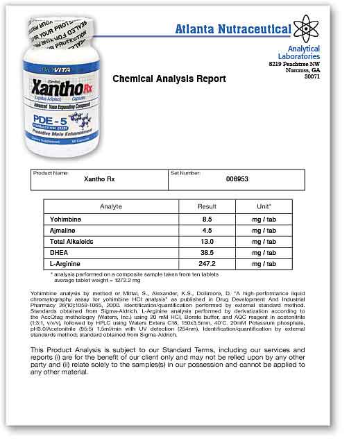 Andro Enlarge Lab Report
