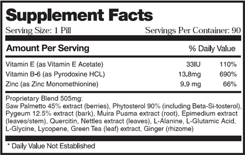 Prostavar Ingredients