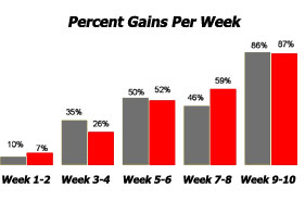 How Big Can My Penis Get