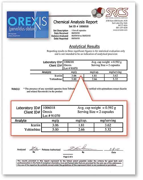 Orexis Lab Report