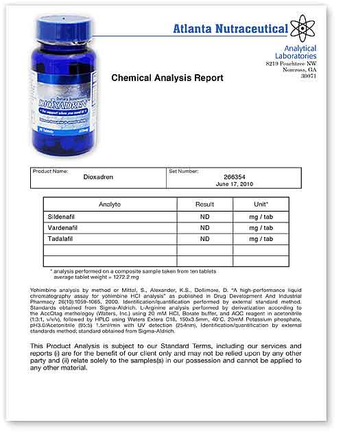 Dioxadern Lab Report