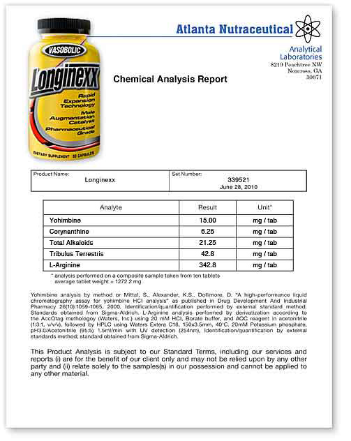 Longinexx Lab Report