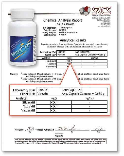 Virectin Lab Report