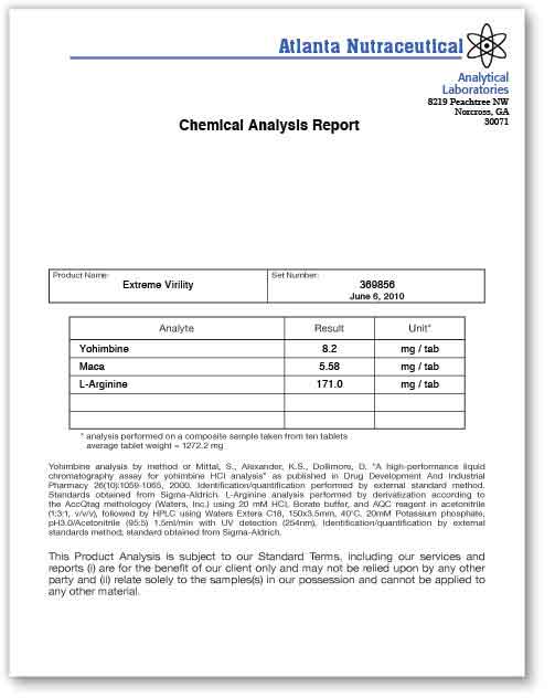 Extreme Virility Lab Report
