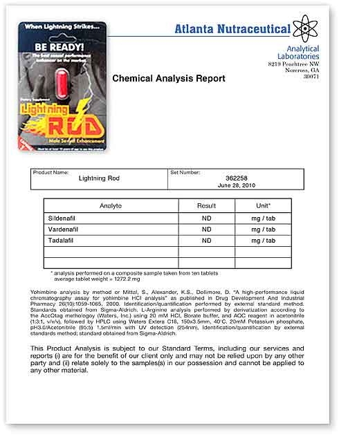 Lightning Rod Lab Report