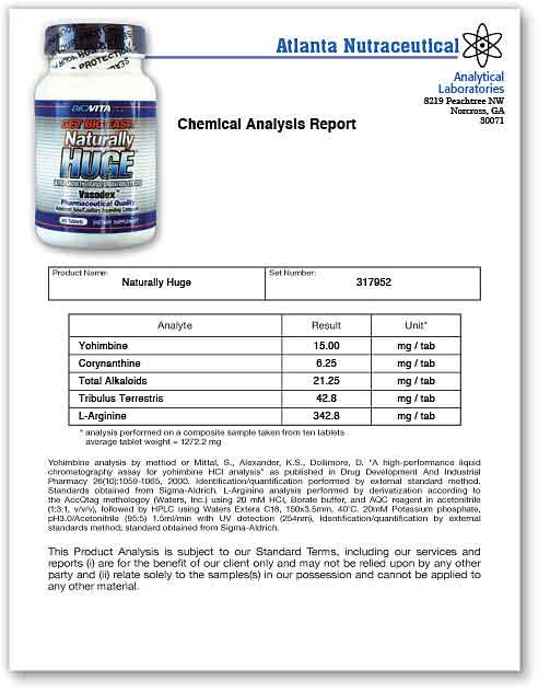 Naturally Huge Lab Report