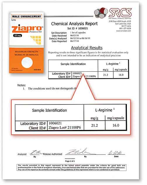 Ziapro Lab Report